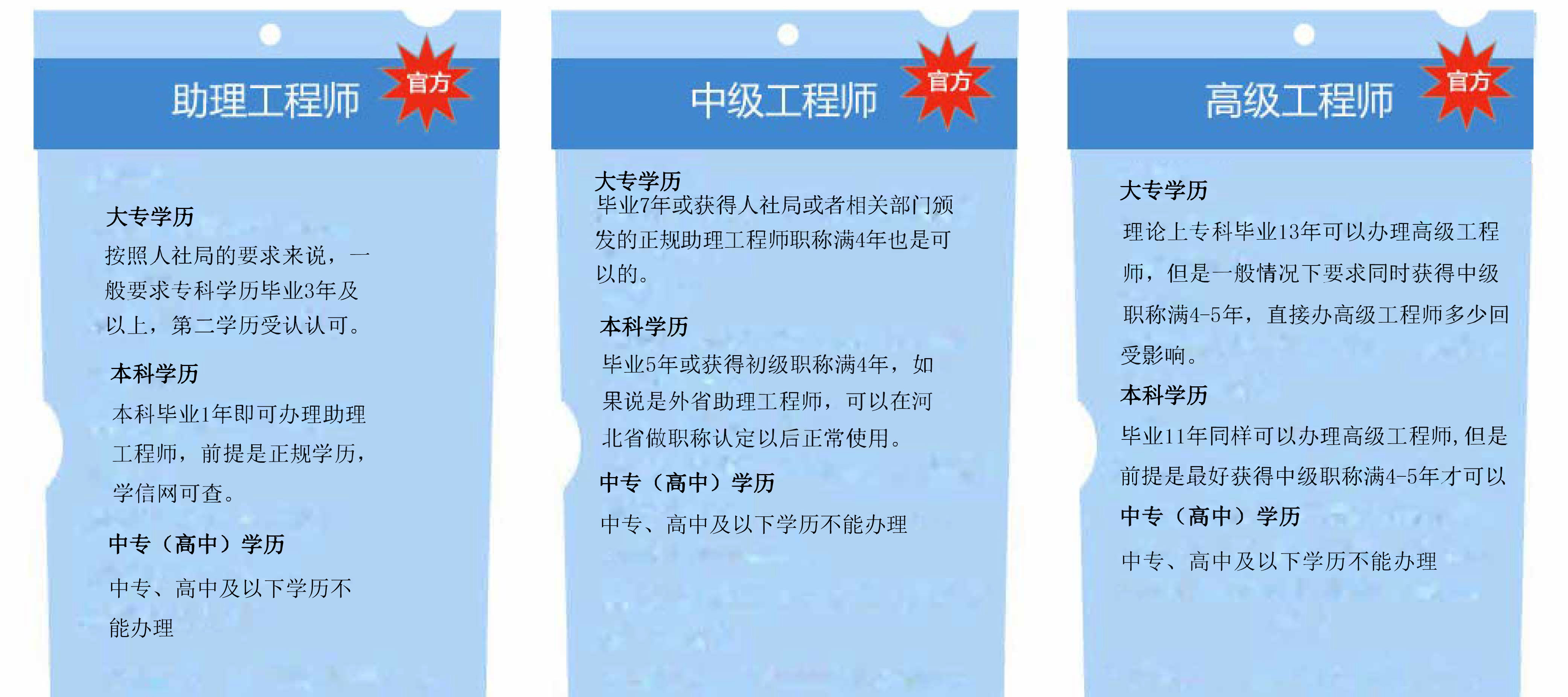 職稱評審的報名條件