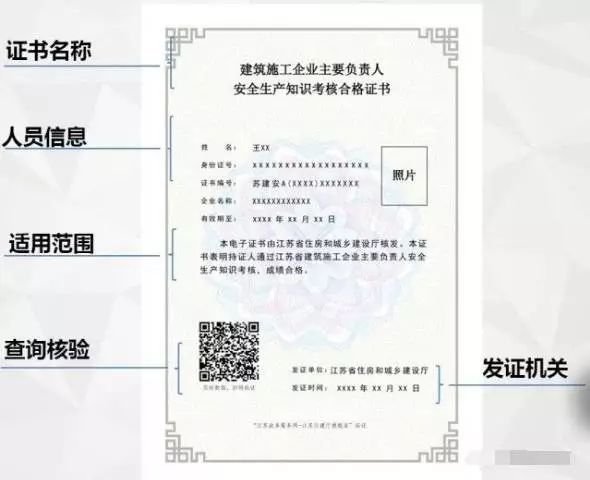 建筑工程施工資質購買需要多少錢