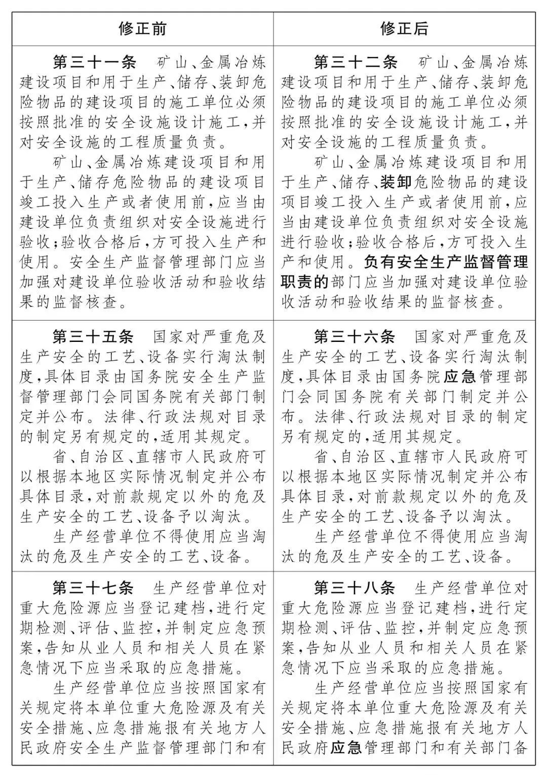 重磅！新《安全生產(chǎn)法》2021年9月1號正式施行！ 