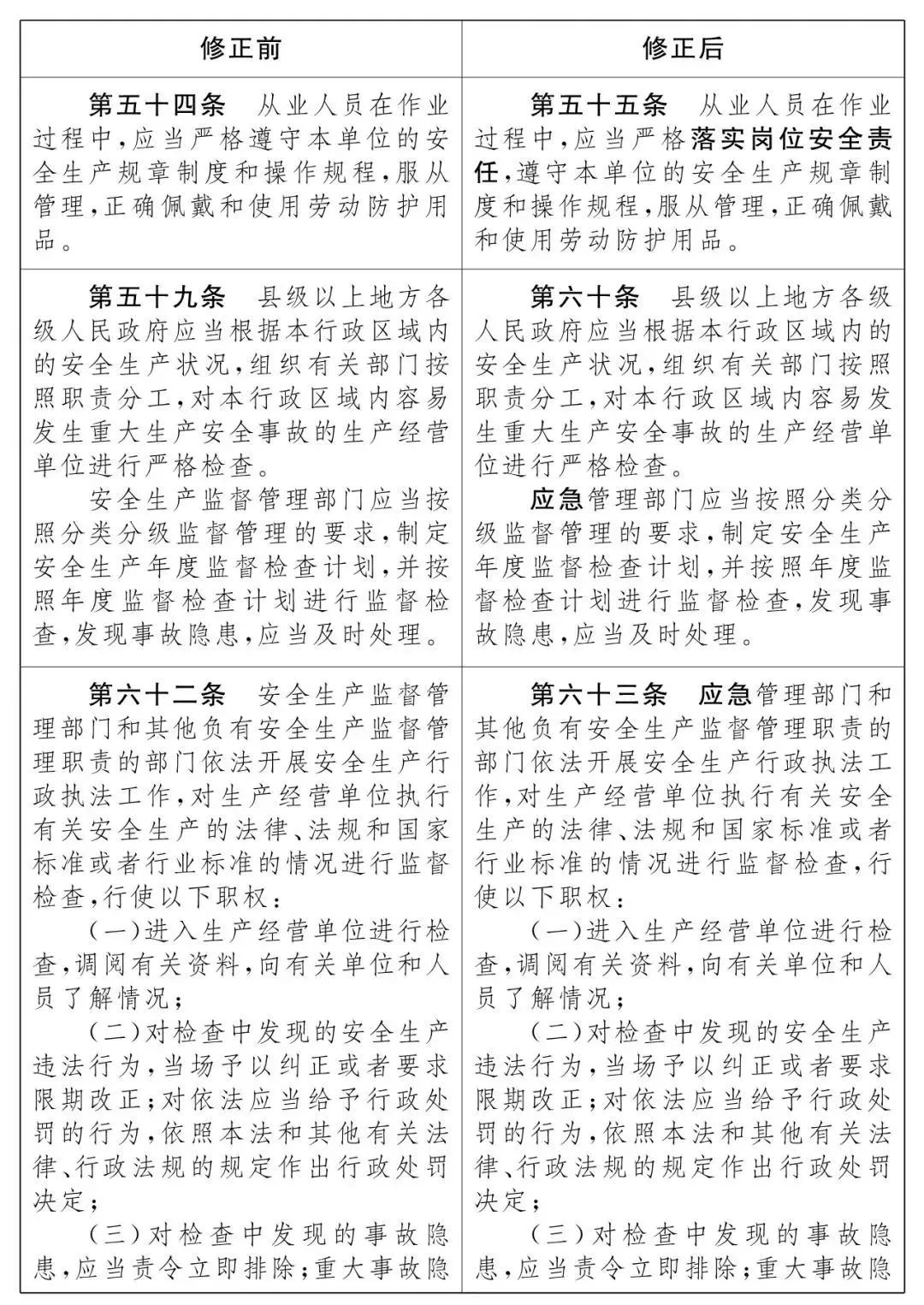 重磅！新《安全生產(chǎn)法》2021年9月1號正式施行！ 