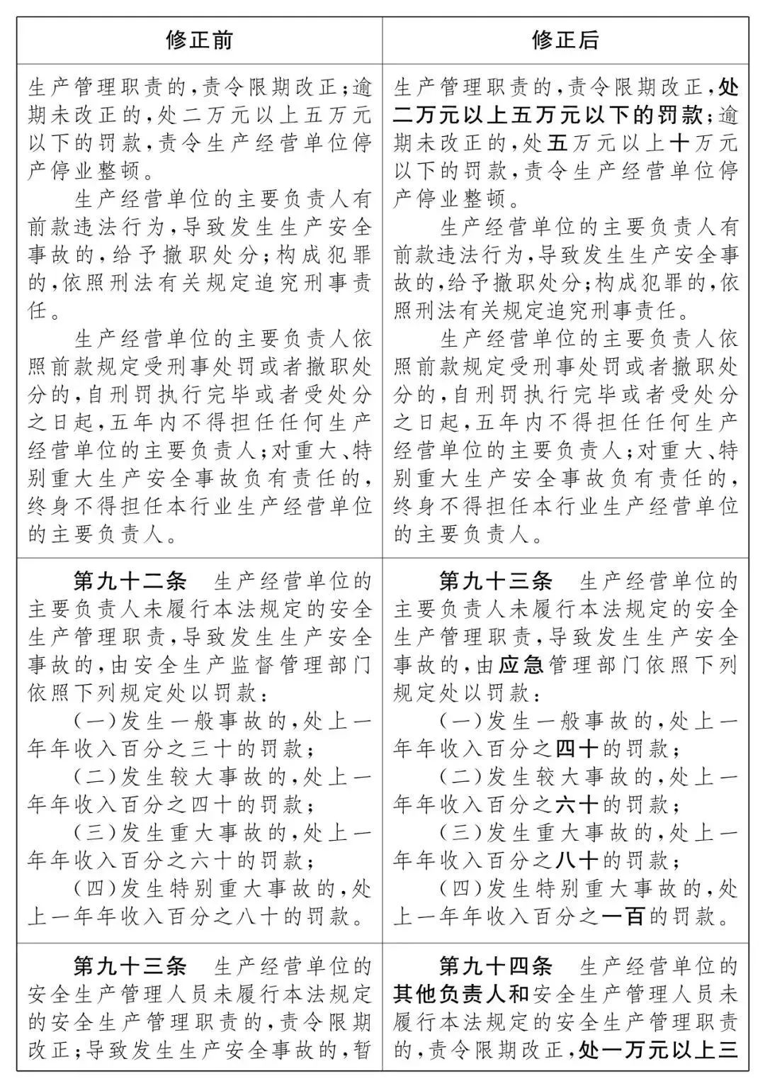 重磅！新《安全生產(chǎn)法》2021年9月1號正式施行！ 