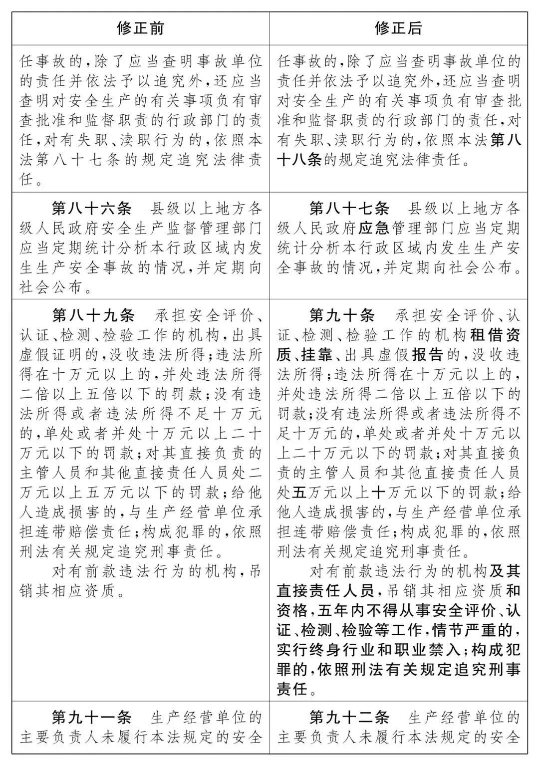 重磅！新《安全生產(chǎn)法》2021年9月1號正式施行！ 