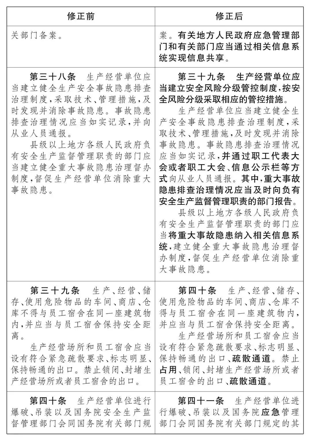 重磅！新《安全生產(chǎn)法》2021年9月1號正式施行！ 