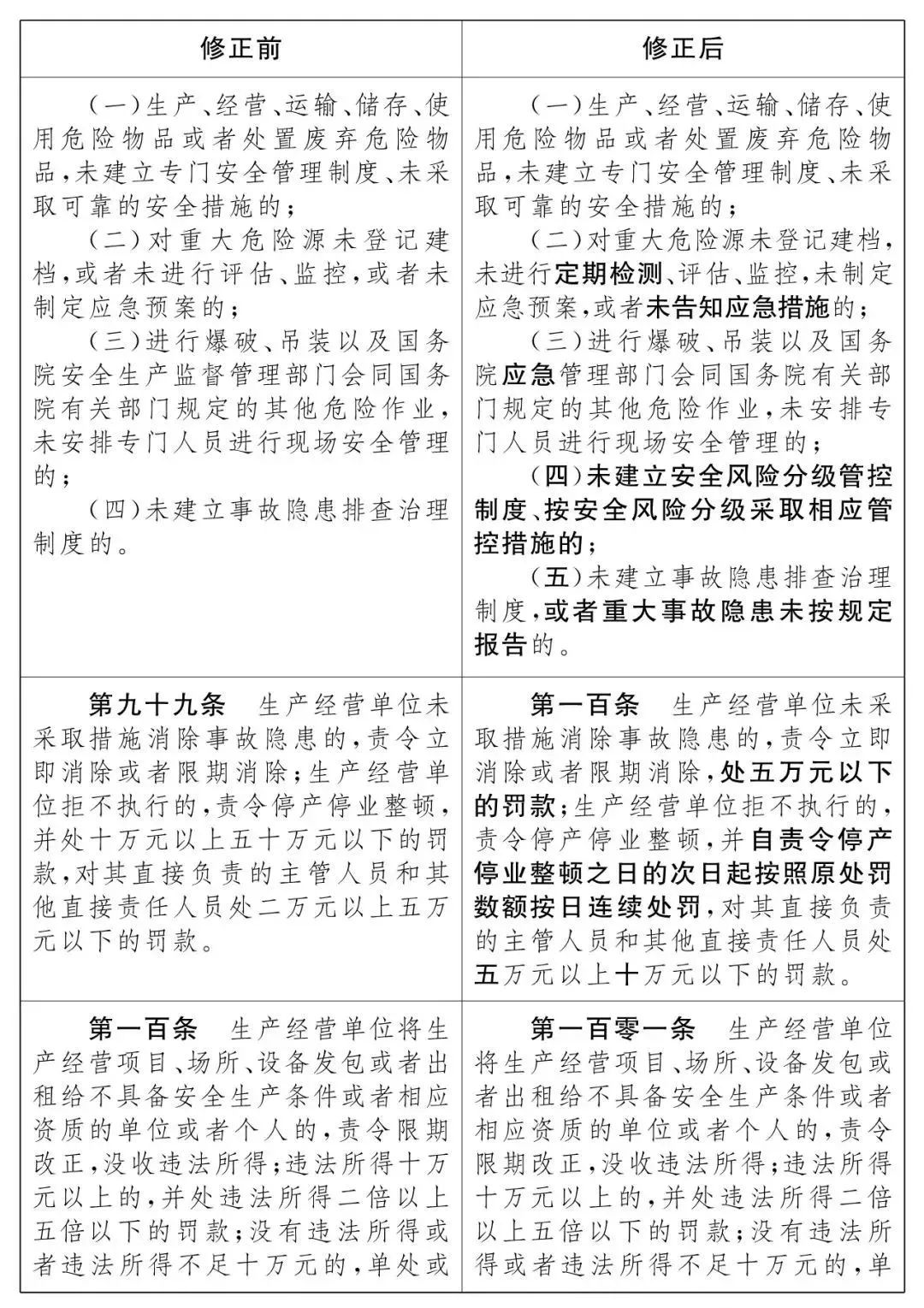 重磅！新《安全生產(chǎn)法》2021年9月1號正式施行！ 