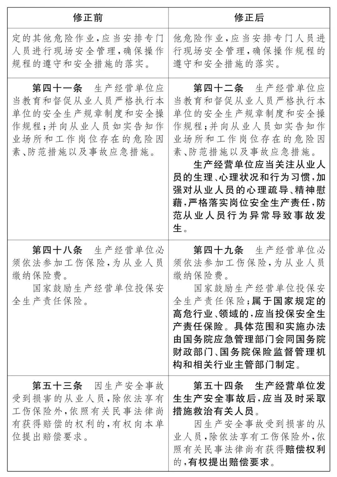 重磅！新《安全生產(chǎn)法》2021年9月1號正式施行！ 