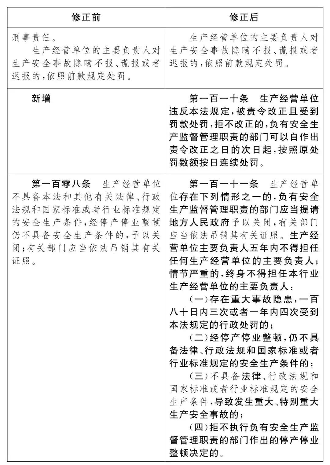 重磅！新《安全生產(chǎn)法》2021年9月1號正式施行！ 