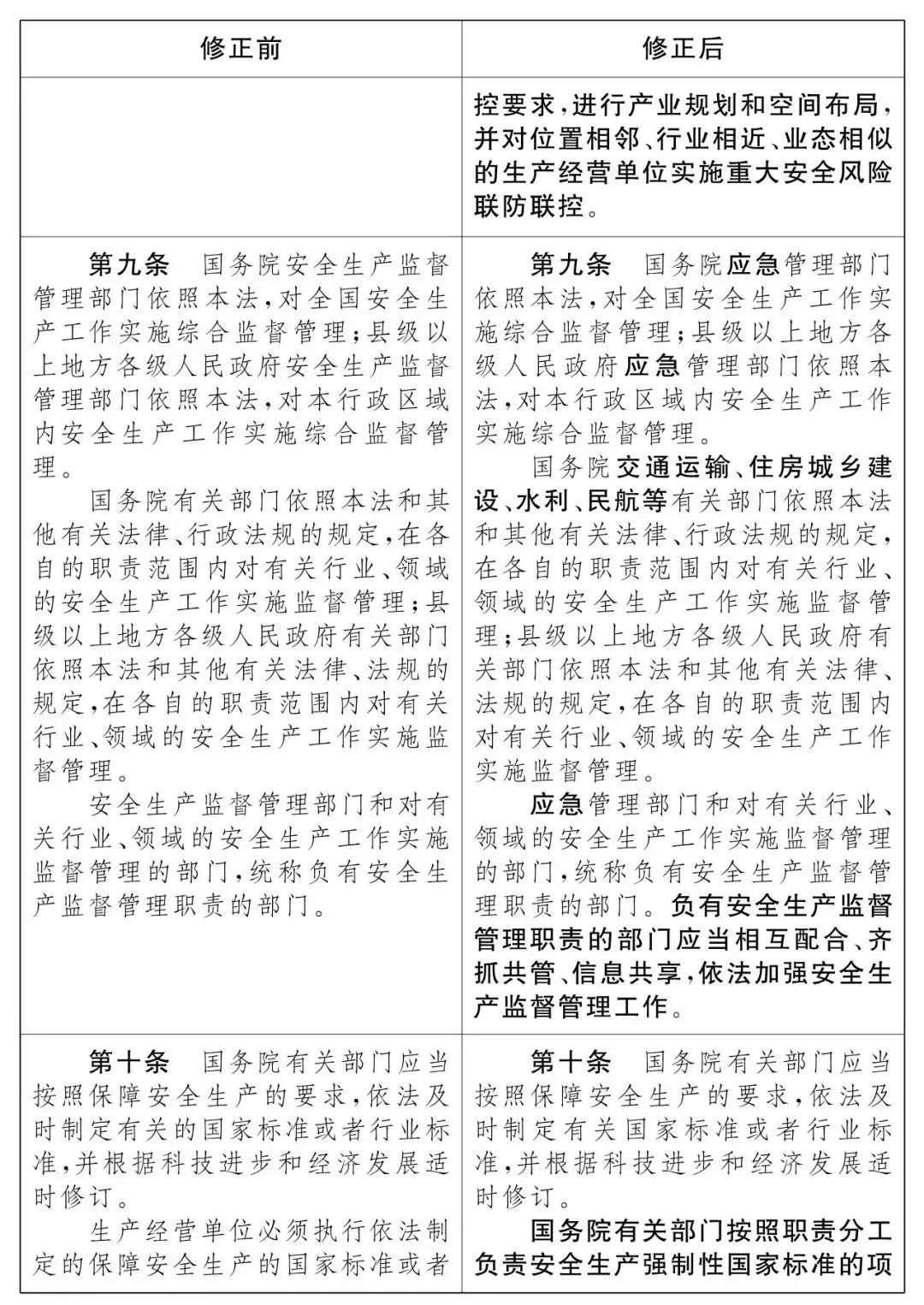 重磅！新《安全生產(chǎn)法》2021年9月1號正式施行！ 