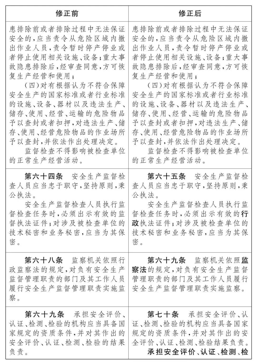 重磅！新《安全生產(chǎn)法》2021年9月1號正式施行！ 